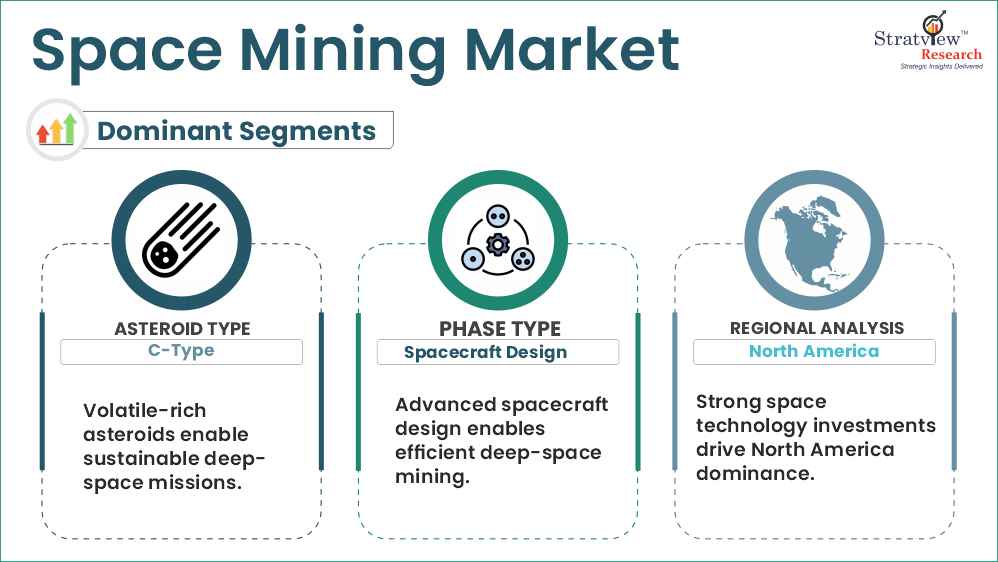 space mining market segment analysis